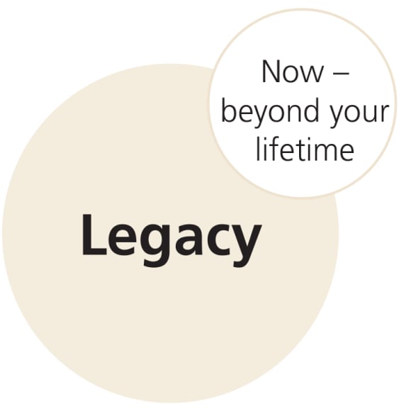 Legacy – Now – beyond your lifetime