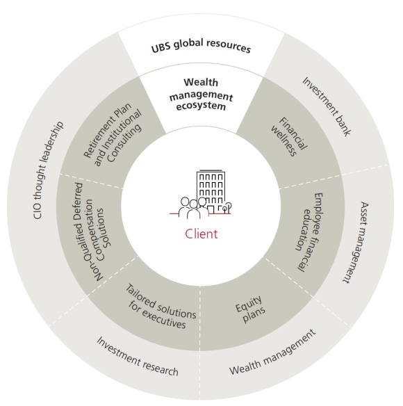 UBS ecosystem graph