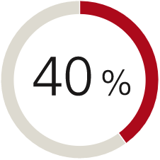 40%