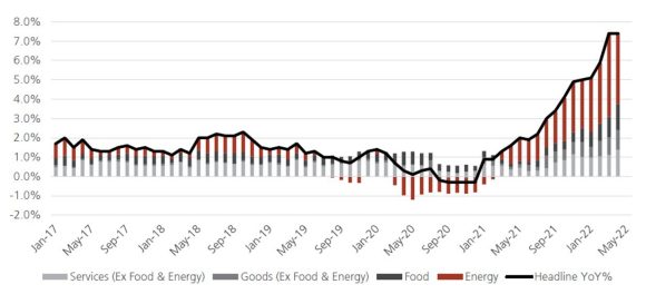 Chart: Eurozone headline inflation year-on-year over the past 5 years