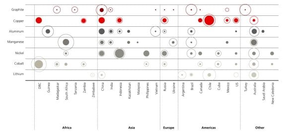 Chart: Mineral reserves and mining production of graphite, copper, aluminum, manganese, nickel, cobalt, and lithium in Africa, Asia, Europe, America and other countries, 2021.