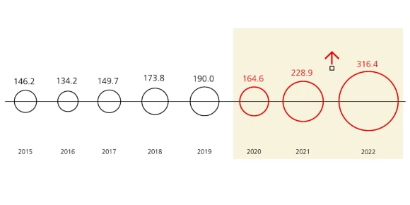 Bahrain, Kuwait, Oman, Qatar, Saudi Arabia and the United Arab Emirates are starting to invest more in China.