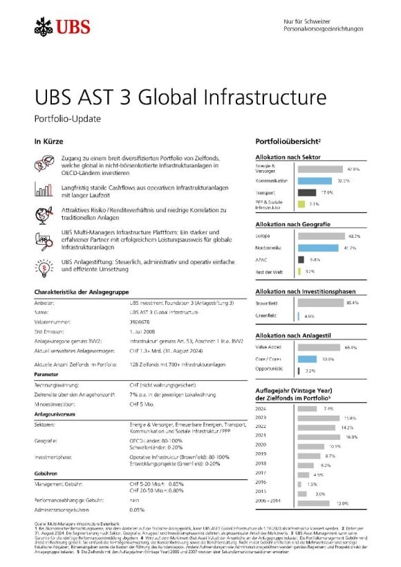 UBS AST 3 Global Infrastructure