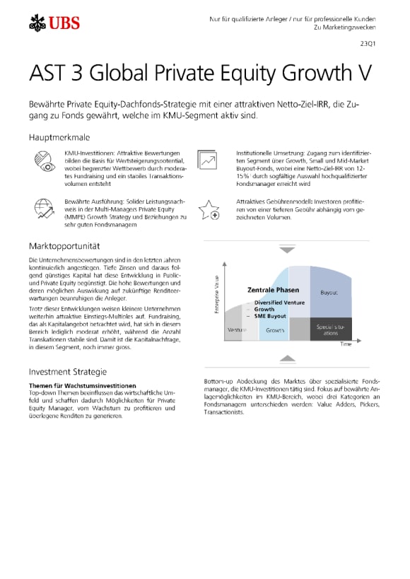 UBS AST 3 Global Living