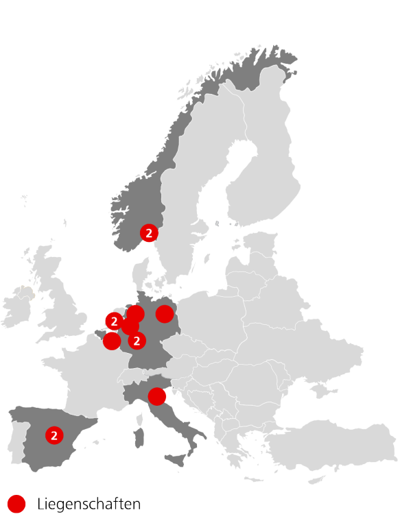Die Graphik zeigt die Nutzung der Liegenschaften des Fonds in Prozent.