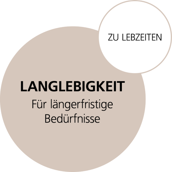 Langlebigkeit: längerfristig – solange Sie leben