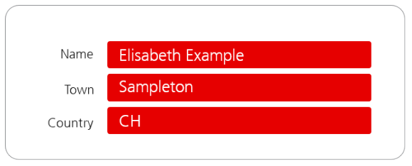 Option I: minimum requirement