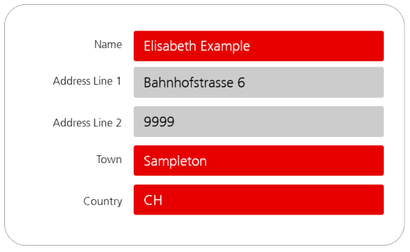 Option III: hybrid model