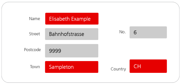 Option II: fully structured address