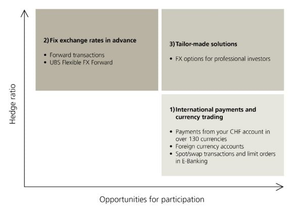 Key workforce statistics 2022