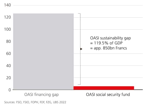 As a percentage of GDP in 2019, productivity growth = 1.1 percent, real interest rate = 2.1 percent