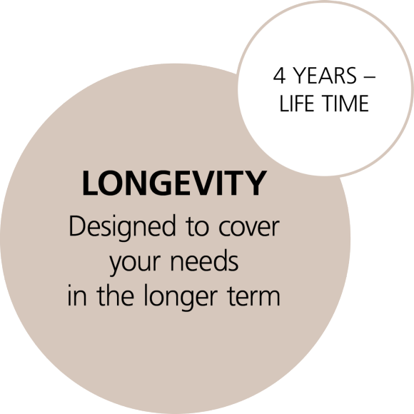 Longevity: For longer-term needs