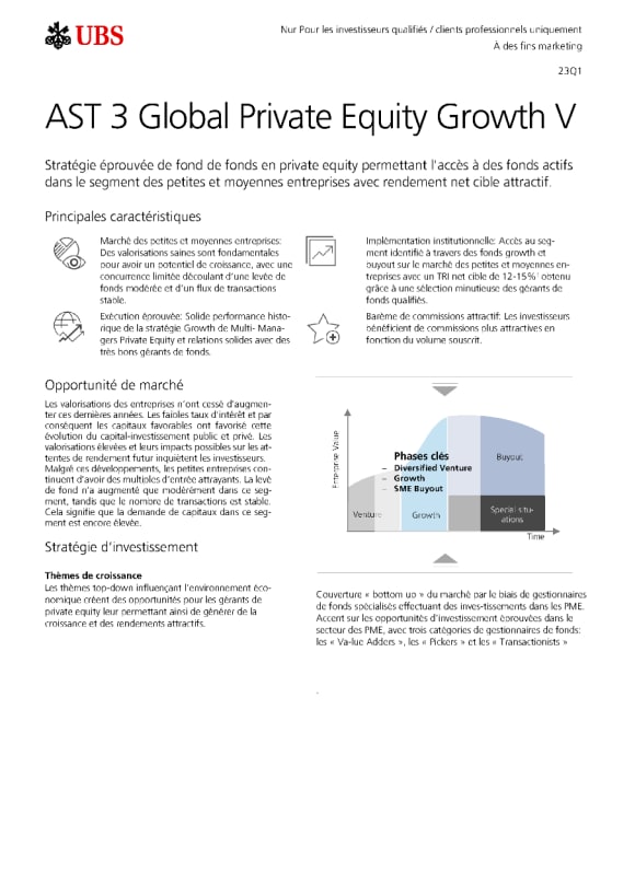 UBS AST 3 Global Living