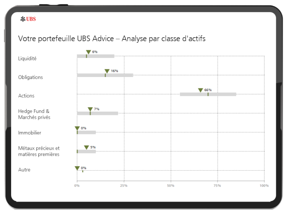 Examinez systématiquement votre portefeuille UBS Advice