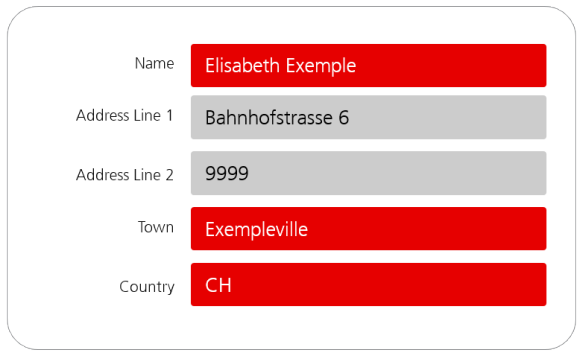 Option III : modèle hybride
