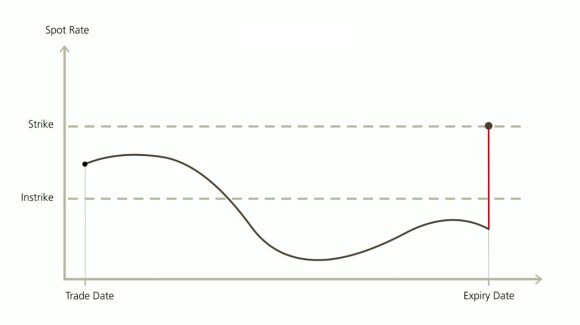 troisième scénario