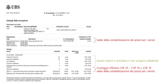 La figura seguente mostra una contabilizzazione del prezzo dei servizi con i dettagli delle transazioni e dei prodotti utilizzati nel corso di un mese. La voce "Spese per operatività di c/c" mostra l'importo netto che è stato effettivamente addebitato.