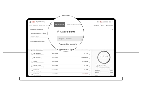 Rimborso del credito della carta (CHF)