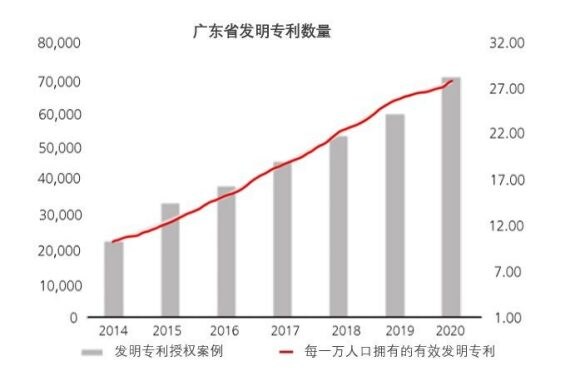 图二：更多发明专利