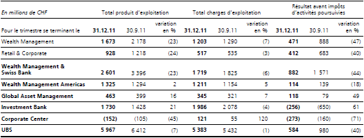 Rapport par division