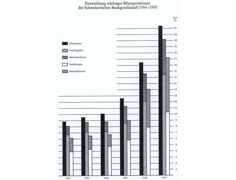 Growth of balance sheet position