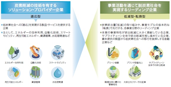 Global climate change issues