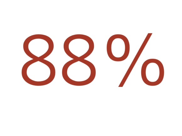 88%
