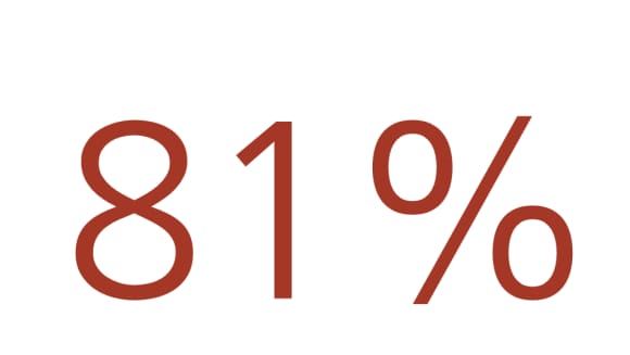 81%