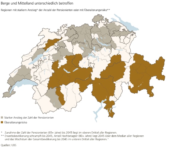 Die Grafik zeigt eine Karte der Schweiz mit den Wirtschaftsregionen. Voraussichtlich wird die Anzahl der Pensionierten vor allem in den Kantonen Thurgau, Aargau, Zürich und Bern sowie am Genfersee bis 2045 stark steigen. Die Regionen mit Überalterungsrisiko umfassen hauptsächlich grosse Teile der Kantone Graubünden und Tessin. Die Quelle ist UBS.