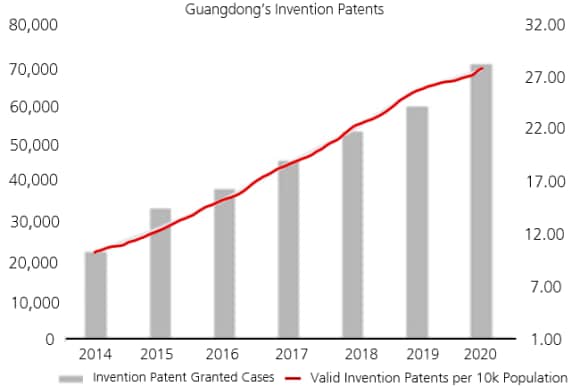 More invention patents