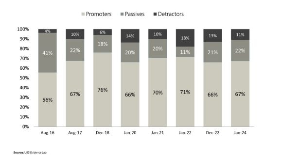 Key takeaways chart 3