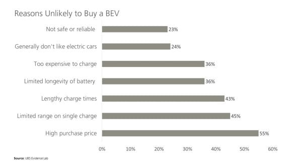 Key takeaways chart 1