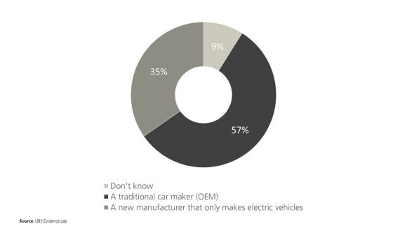 Key takeaways chart 2