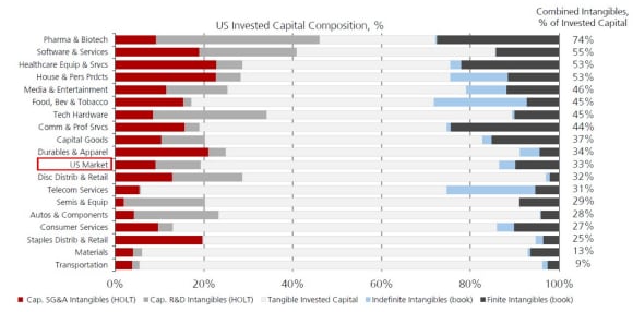 Woman using digital interface display