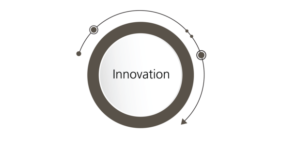 Innovation