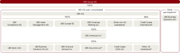 2q25-legal-structure
