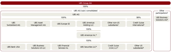 4q25-legal-structure