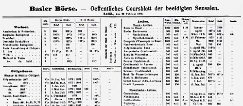Stock prices on the Basel Stock Exchange