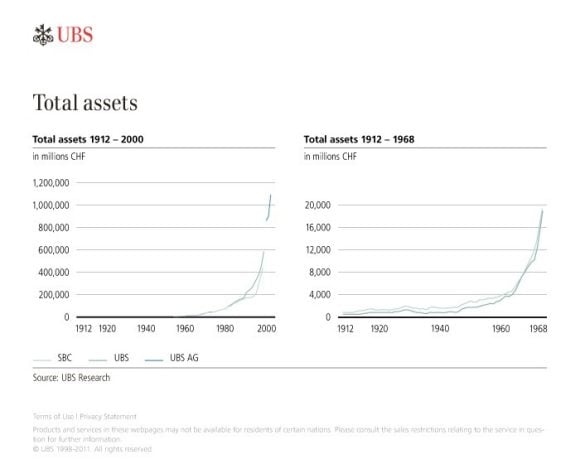 Total Assets