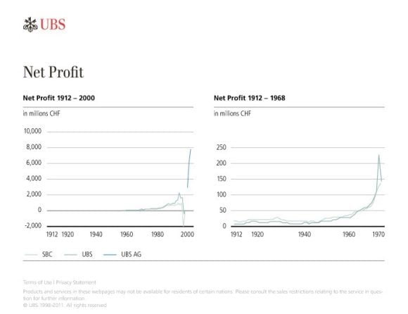 Net Profit