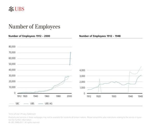 Number of Employees