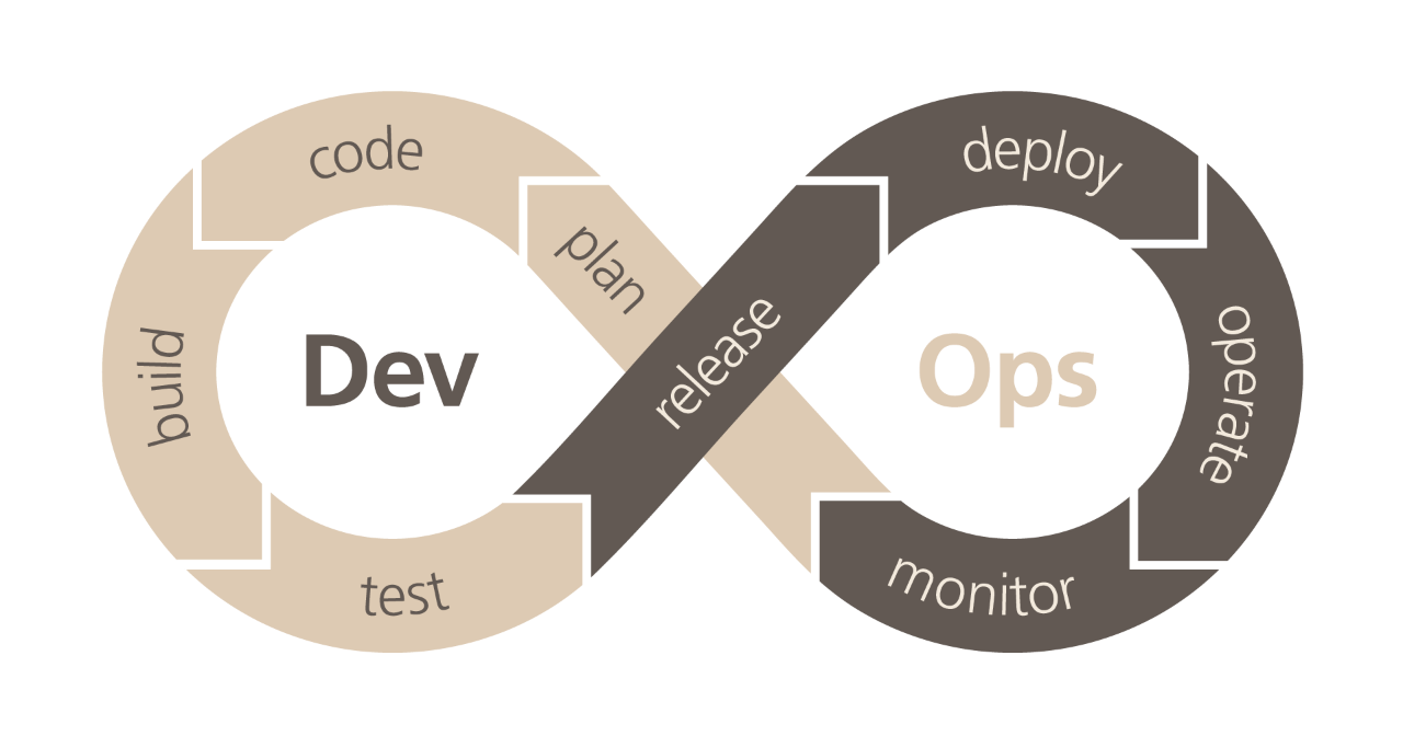 Next level software development on DevCloud | UBS Global