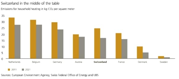 The graphic shows that the total returns on investing in global real estate between 2019 and 2024 were lower than global economic growth. Sources: PERE Index (Bloomberg); EPRA Total Markets Table, Bloomberg, FTSE EPRA Nareit Global Real Estate Index, MSCI World Index
