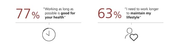 Percentage who agree with each statement