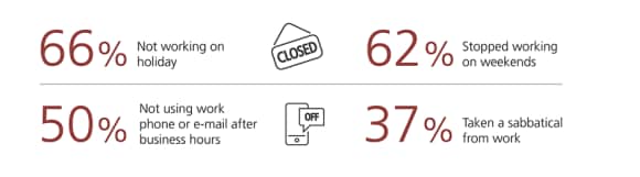 Percentage who have made the following changes to improve work/life balance in the last 3 years