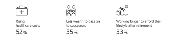 Concerns related to longevity