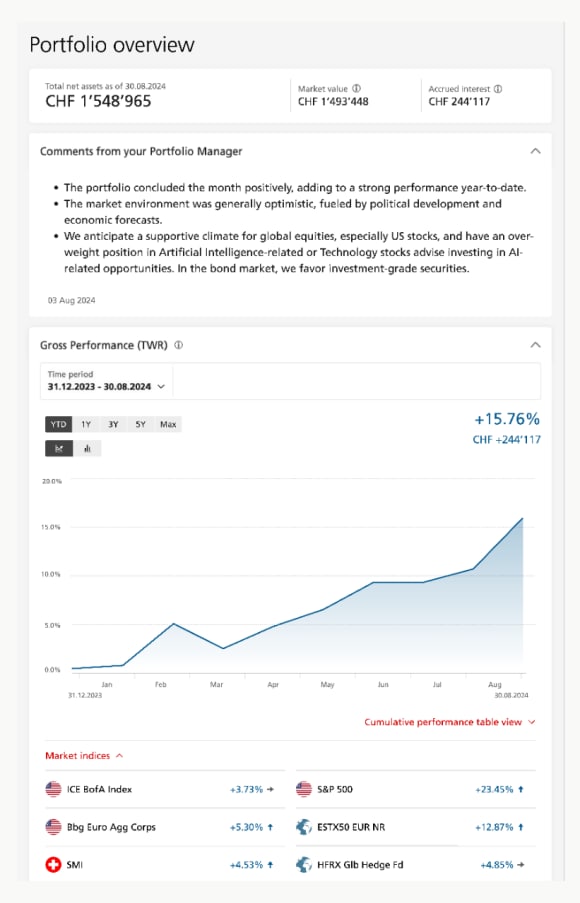 UBS E-Banking screens showing the UBS Manage Portfolio overview and its different widgets