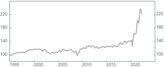 A chart showing used car prices from 1995 to 2020