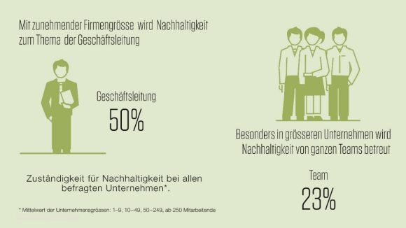 Quelle: Intervista, 2019