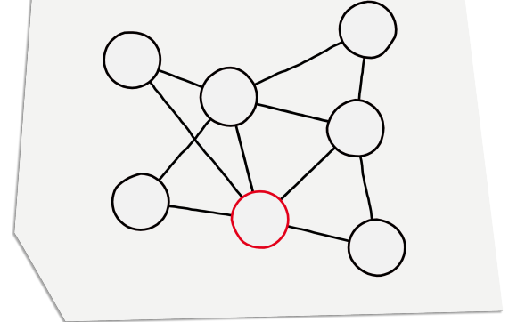 Networking digital und live